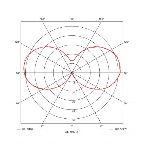Rusty Cone Geroest Staal 1xe14